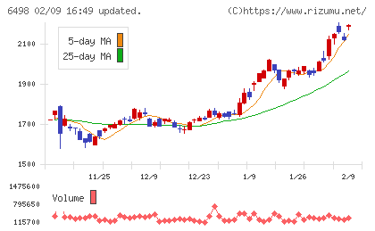 キッツチャート