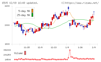 東洋電機製造チャート