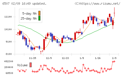 シンフォニアテクノロジーチャート