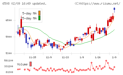 明電舎チャート