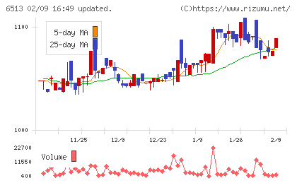 オリジンチャート