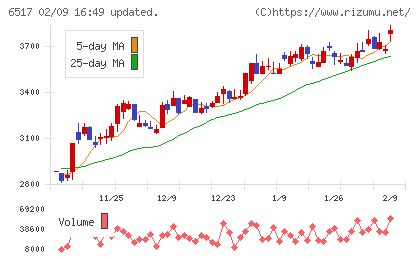 デンヨーチャート