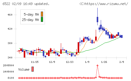 アスタリスクチャート