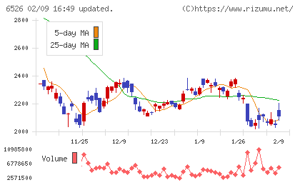 ソシオネクストチャート