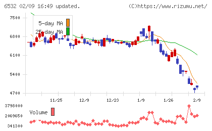 ベイカレントチャート