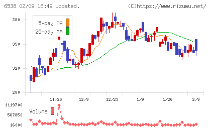 ディスラプターズチャート