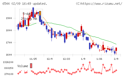 ジャパンエレベーターサービスホールディングスチャート