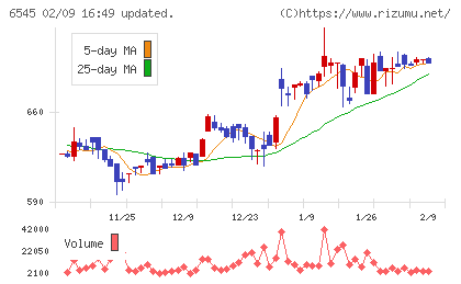 インターネットインフィニティーチャート