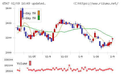 グリーンズチャート