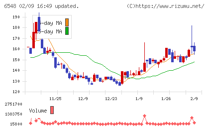 旅工房チャート