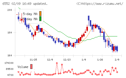 ＧａｍｅＷｉｔｈチャート