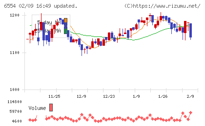 エスユーエスチャート
