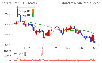 エル・ティー・エスチャート
