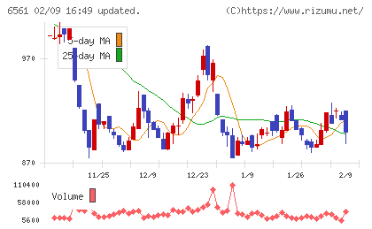 ＨＡＮＡＴＯＵＲ　ＪＡＰＡＮチャート