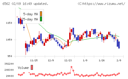 ジーニーチャート