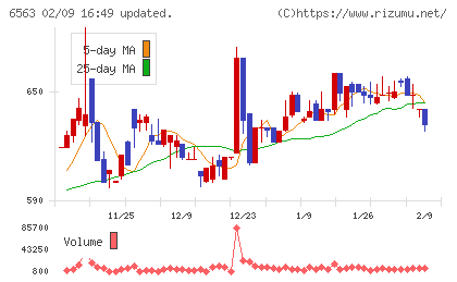 みらいワークスチャート