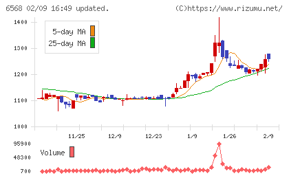 神戸天然物化学チャート