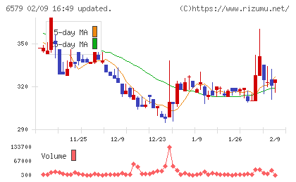 ログリーチャート