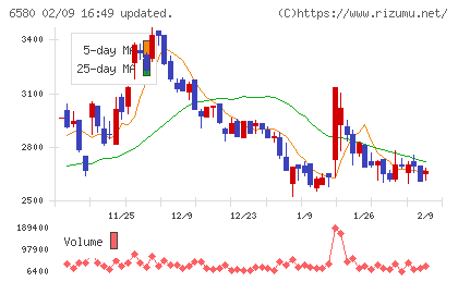 ライトアップチャート