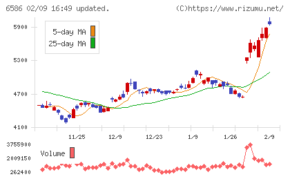 マキタチャート