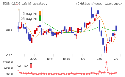 東芝テックチャート