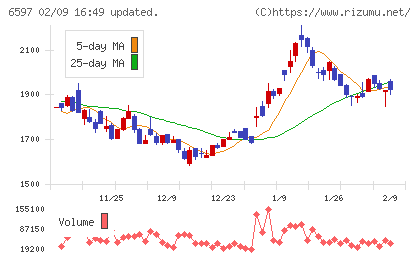 ＨＰＣシステムズチャート