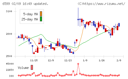 エブレンチャート
