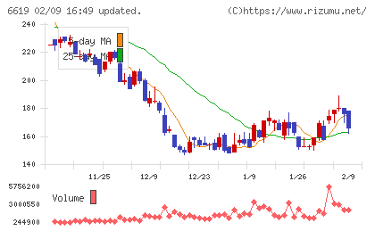 ダブル・スコープチャート