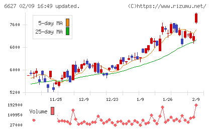 テラプローブチャート