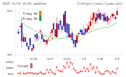 大日光・エンジニアリングチャート