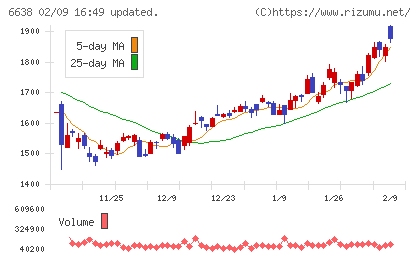 ミマキエンジニアリングチャート