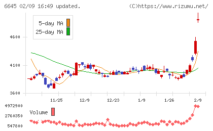 オムロンチャート