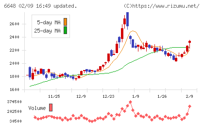 かわでんチャート