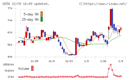 インスペックチャート