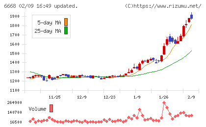 アドテック　プラズマ　テクノロジーチャート