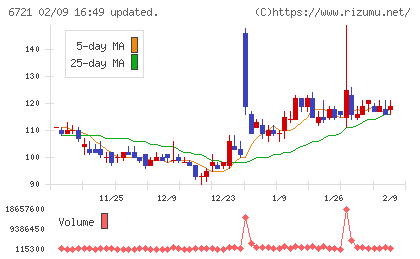 ウインテストチャート