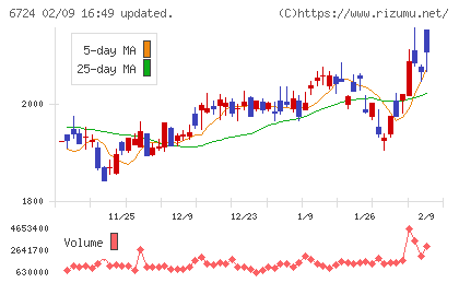 セイコーエプソンチャート