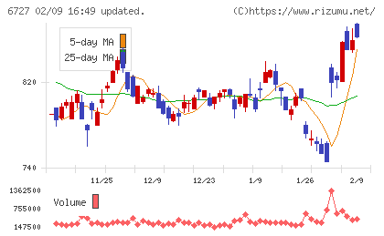 ワコムチャート