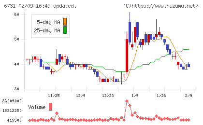 ピクセラチャート