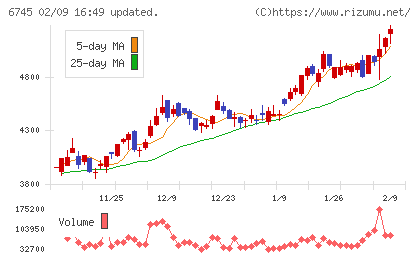 ホーチキチャート
