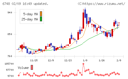 星和電機チャート