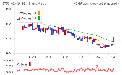 エレコムチャート