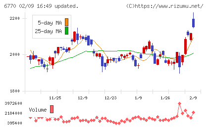 アルプスアルパインチャート