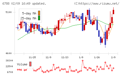 日本トリムチャート