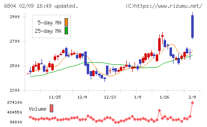 ホシデンチャート