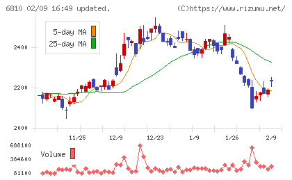 マクセルチャート