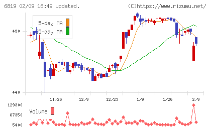 伊豆シャボテンリゾートチャート