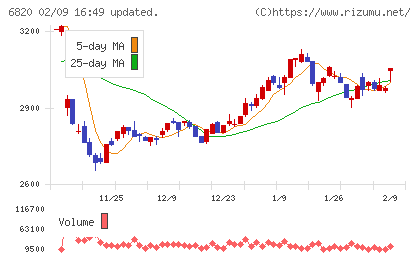 アイコムチャート
