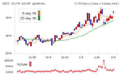 リオンチャート