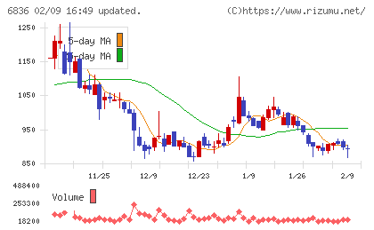 ぷらっとホームチャート